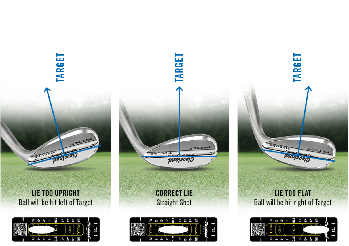 Golf Wedge Bounce Chart At Eva Howse Blog Golf Wedge Bounce Chart At Eva Howse Blog