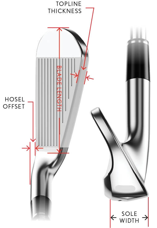 Compare Iron Shape Diagram
