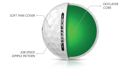 SOFT FEEL Golf Ball Performance