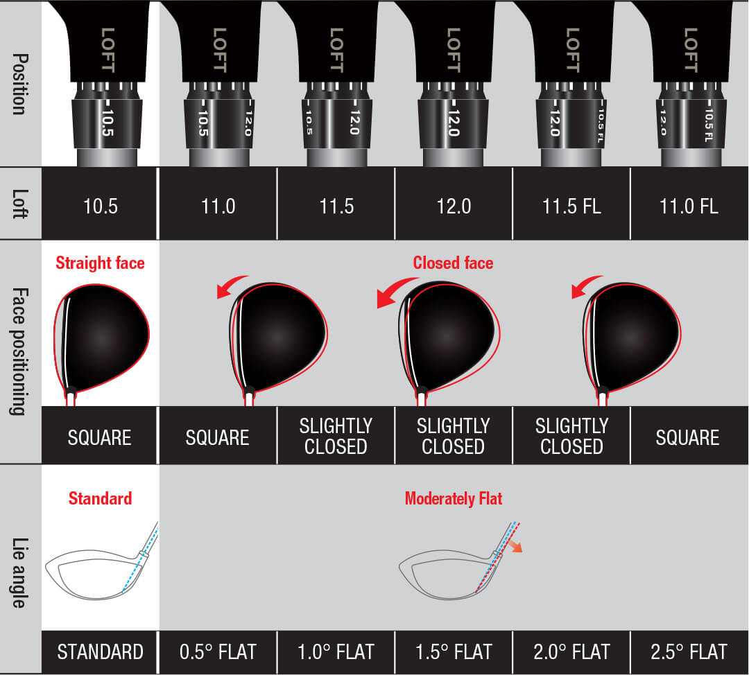 Loft Configuration Chart - Standard