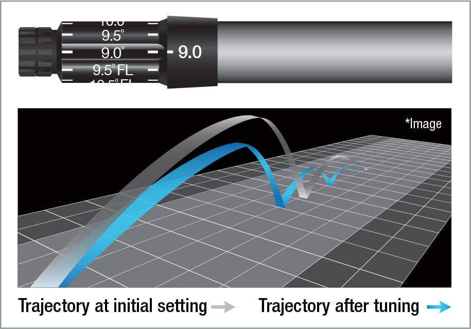 Increase Loft Up to 12 Degrees