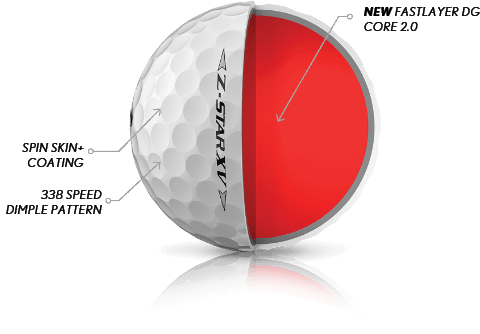 Z-STAR XV Golf Ball Performance
