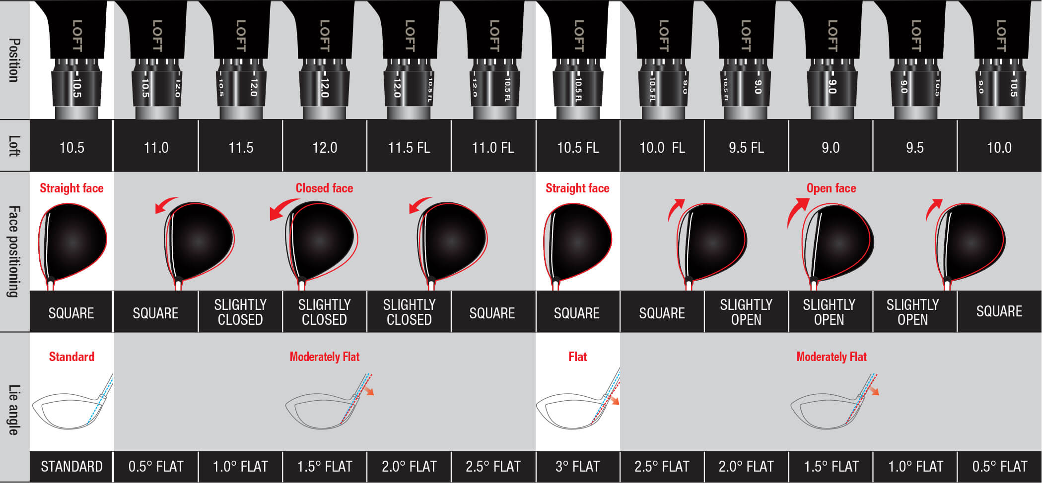 Loft Configuration Chart